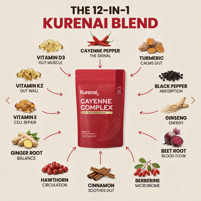 Reawaken Your Gut's Natural Signal with Kurenai Cayenne Complex